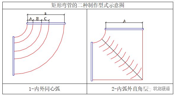 镀锌完美体育风管施工工艺参考(图7)