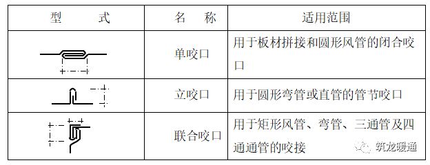 镀锌完美体育风管施工工艺参考(图4)