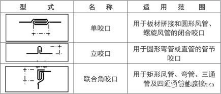 风管制完美体育作技术交底(图4)