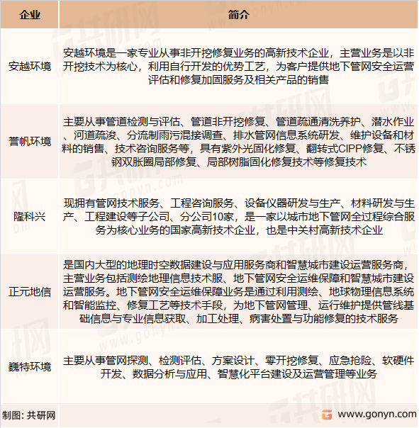 2022年中国排水管网维护产业链、市场竞争及行业发展前景完美体育分析[图](图5)