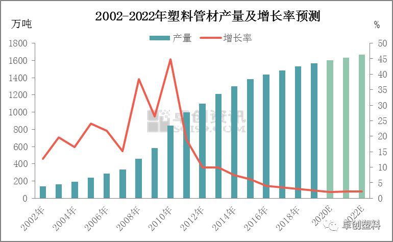 完美体育塑料管材市场供需现状及新的变化(图1)