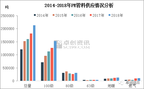 完美体育塑料管材市场供需现状及新的变化(图4)