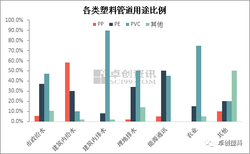 完美体育塑料管材市场供需现状及新的变化(图6)