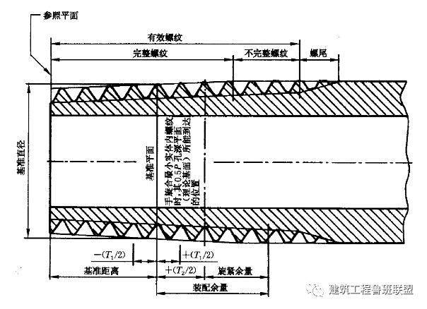 建筑管道连接的7种方法完美体育网站一文详解！(图1)