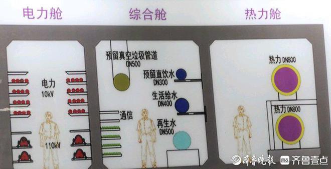 完美体育网站地下管廊密度与雄安新区相当！记者探访“流浪地球之济南分球”(图2)