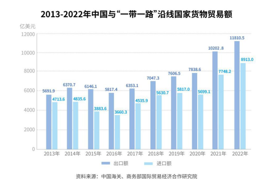 全文丨“一带一路”发展学——全球共同发展的实践和理论探索完美体育(图8)