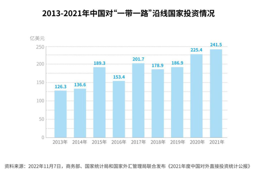 全文丨“一带一路”发展学——全球共同发展的实践和理论探索完美体育(图10)