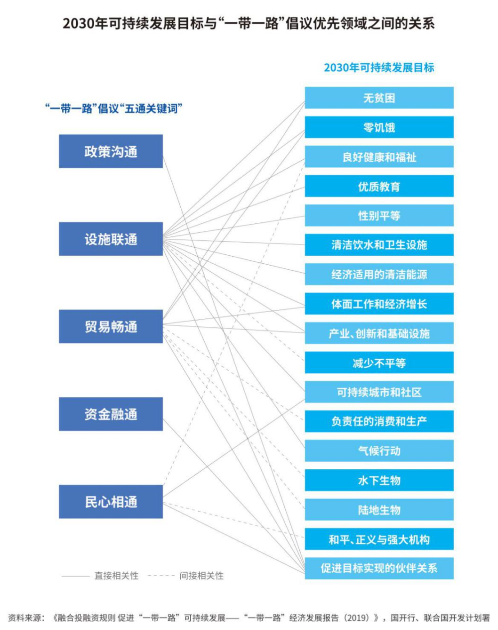 全文丨“一带一路”发展学——全球共同发展的实践和理论探索完美体育(图13)