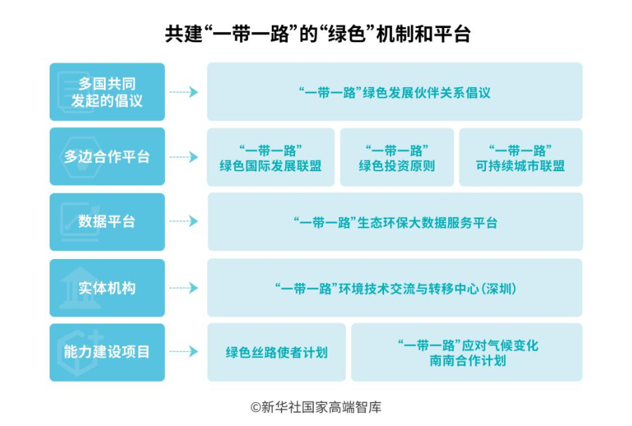 全文丨“一带一路”发展学——全球共同发展的实践和理论探索完美体育(图15)