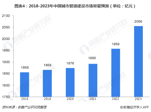 完美体育网站中国城市管道发展简史：总把新桃换旧符谁革了传统轨道的命？(图5)