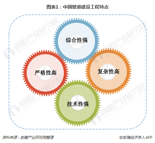 完美体育网站中国城市管道发展简史：总把新桃换旧符谁革了传统轨道的命？(图2)