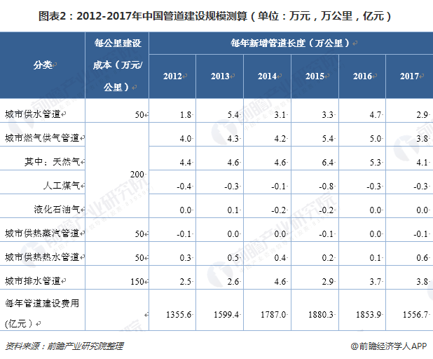 完美体育网站中国城市管道发展简史：总把新桃换旧符谁革了传统轨道的命？(图3)