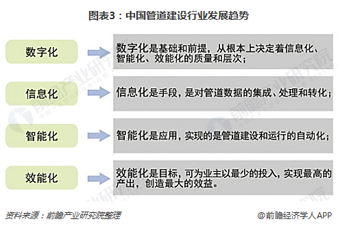 完美体育网站中国城市管道发展简史：总把新桃换旧符谁革了传统轨道的命？(图4)