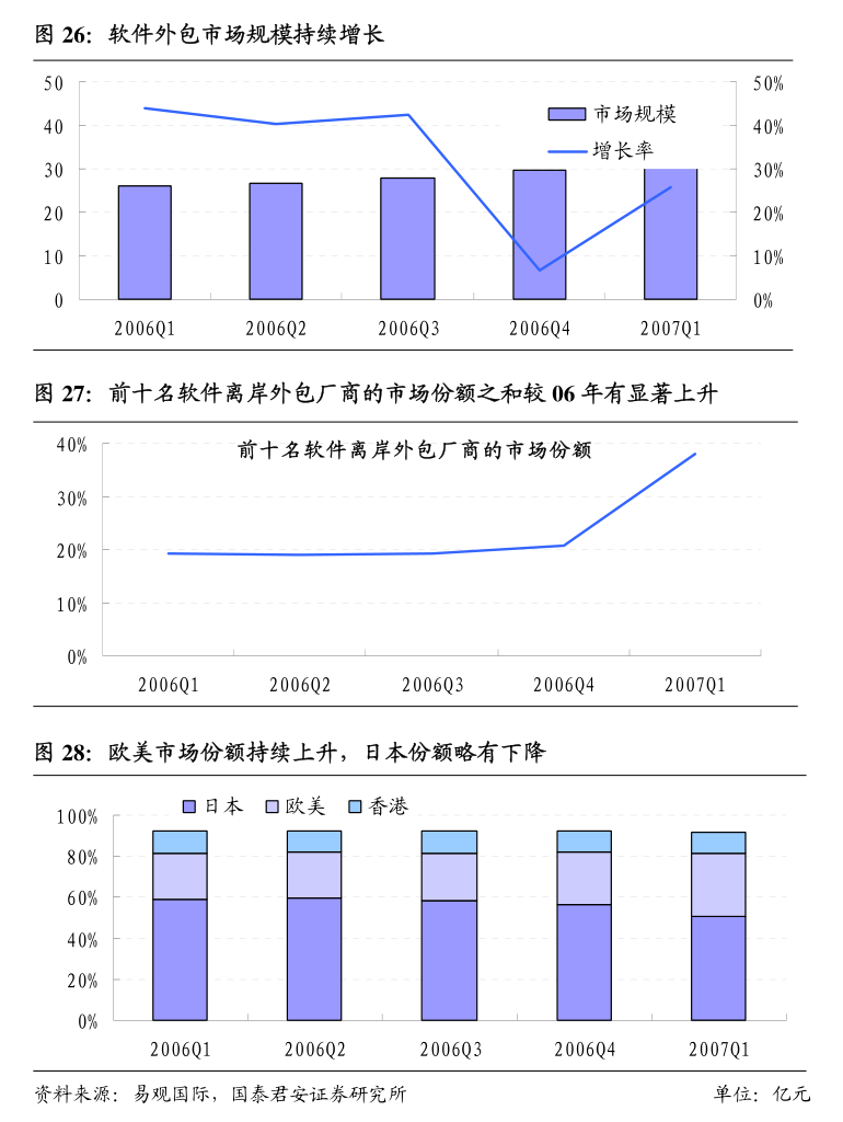 完美体育网站浙商证券-房地产行业专题报告：春风吹又生把握地下管网新机遇(图4)