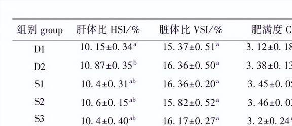 完美体育工厂化循环水模式下养殖密度对红鳍东方鲀幼鱼的生长有何影响？(图18)