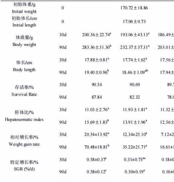 完美体育工厂化循环水模式下养殖密度对红鳍东方鲀幼鱼的生长有何影响？(图14)