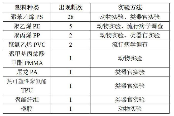 微塑料无处不在但无需过度焦虑完美体育(图5)