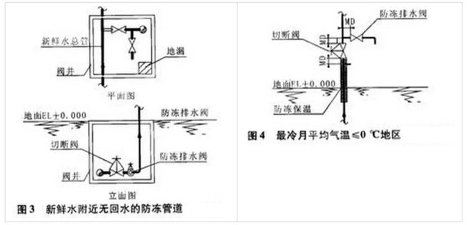 化工厂工艺管道防冻保温方法总结完美体育(图2)