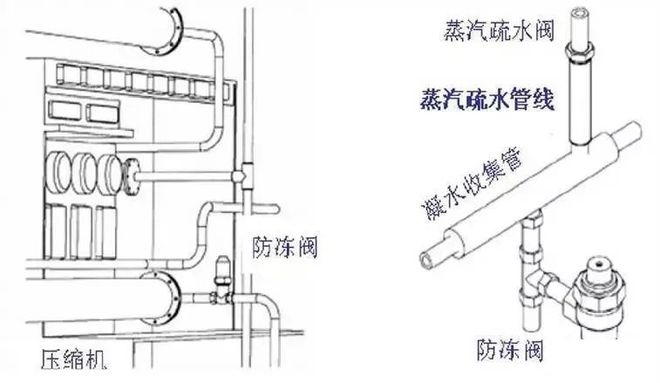 化工厂工艺管道防冻保温方法总结完美体育(图4)