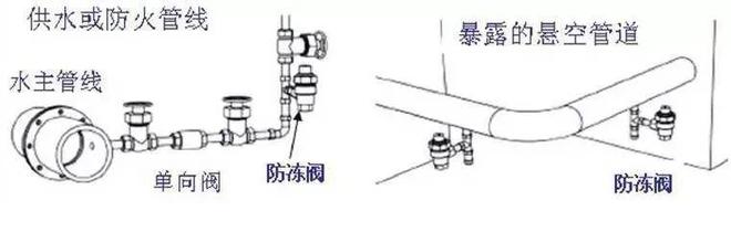 化工厂工艺管道防冻保温方法总结完美体育(图5)