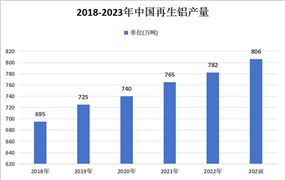 完美体育网站管道运输行业发展分析与投资前景：2023年全球石油和天然气管道长度将达130万公里(图4)