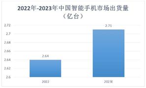 完美体育网站管道运输行业发展分析与投资前景：2023年全球石油和天然气管道长度将达130万公里(图3)