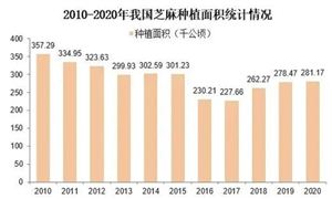 完美体育网站管道运输行业发展分析与投资前景：2023年全球石油和天然气管道长度将达130万公里(图8)