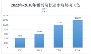 完美体育网站管道运输行业发展分析与投资前景：2023年全球石油和天然气管道长度将达130万公里(图9)