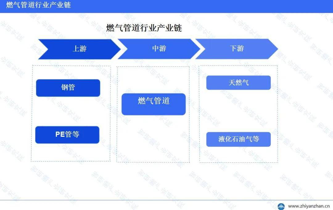 中国燃气完美体育网站管道行业报告：维护支出占比显著增长(图3)