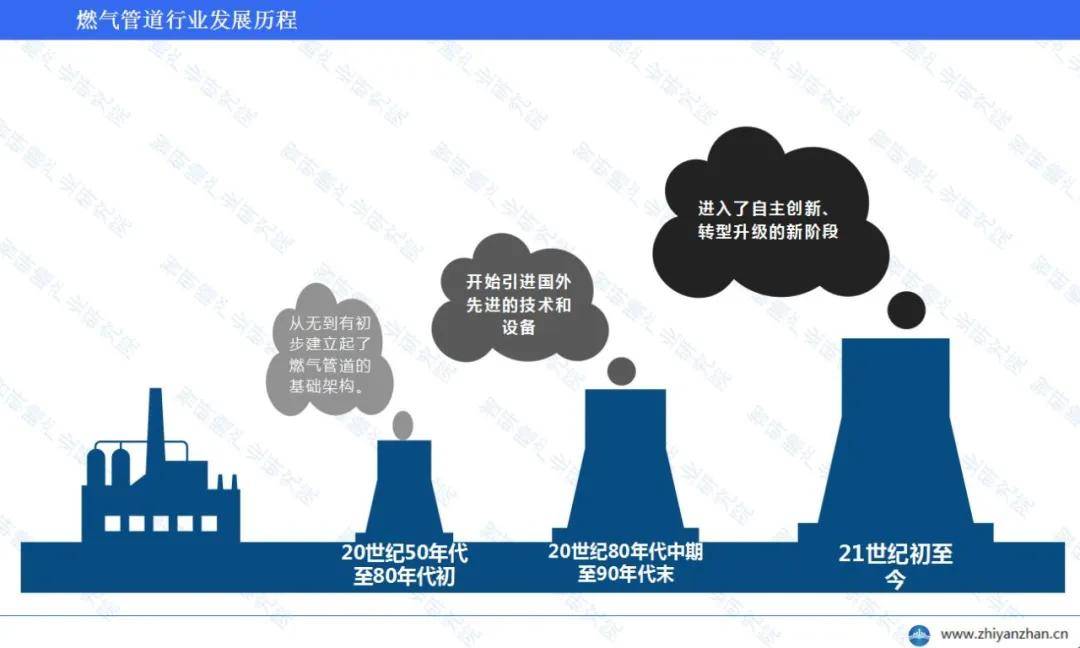 中国燃气完美体育网站管道行业报告：维护支出占比显著增长(图1)