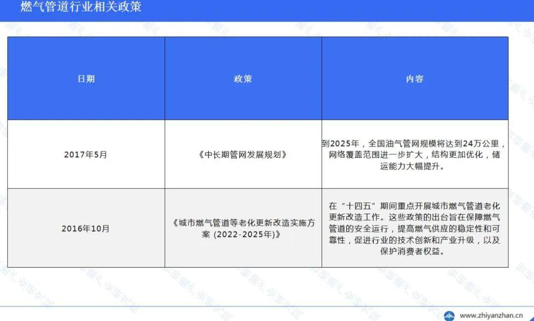 中国燃气完美体育网站管道行业报告：维护支出占比显著增长(图5)