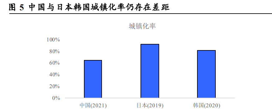 工业的“血管完美体育”钢管：老管道更新迫在眉睫需求或将迎来爆发(图6)