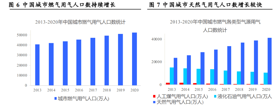 工业的“血管完美体育”钢管：老管道更新迫在眉睫需求或将迎来爆发(图7)