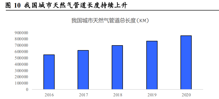 工业的“血管完美体育”钢管：老管道更新迫在眉睫需求或将迎来爆发(图9)