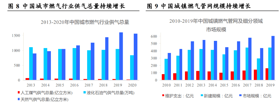 工业的“血管完美体育”钢管：老管道更新迫在眉睫需求或将迎来爆发(图8)