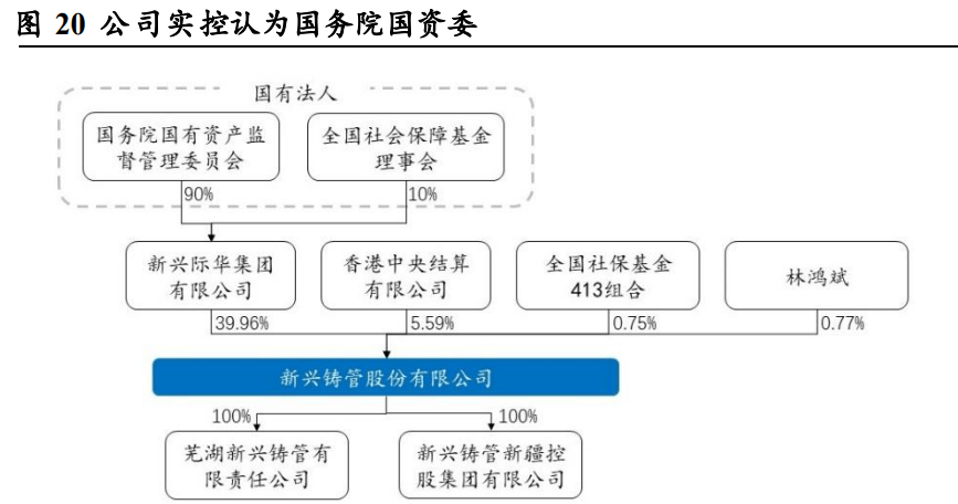 工业的“血管完美体育”钢管：老管道更新迫在眉睫需求或将迎来爆发(图22)