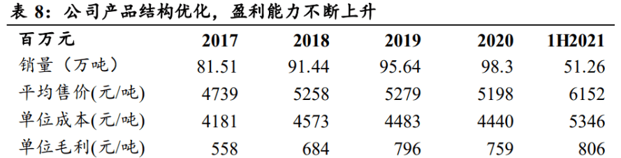 工业的“血管完美体育”钢管：老管道更新迫在眉睫需求或将迎来爆发(图19)