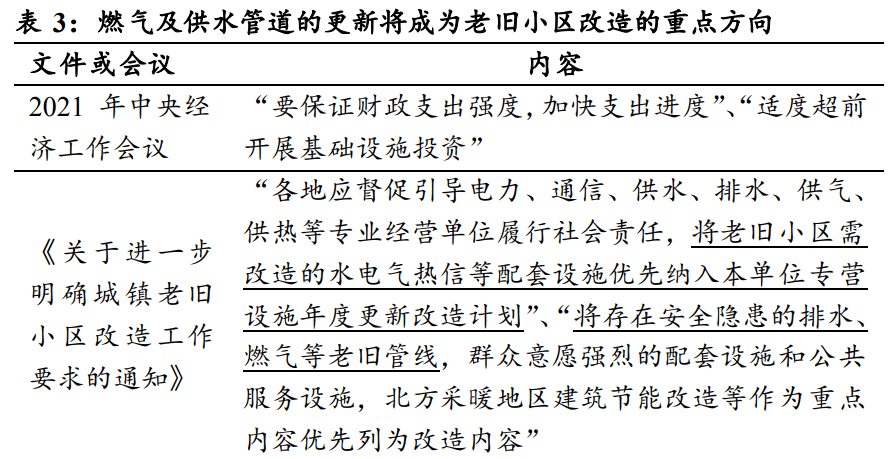 工业的“血管完美体育”钢管：老管道更新迫在眉睫需求或将迎来爆发(图10)