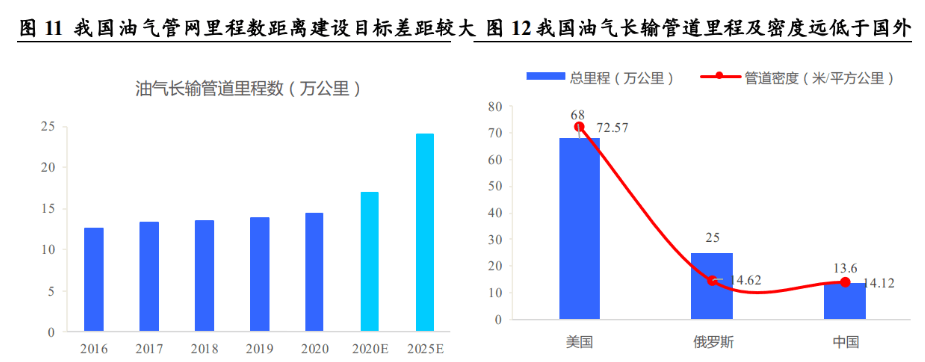 工业的“血管完美体育”钢管：老管道更新迫在眉睫需求或将迎来爆发(图13)