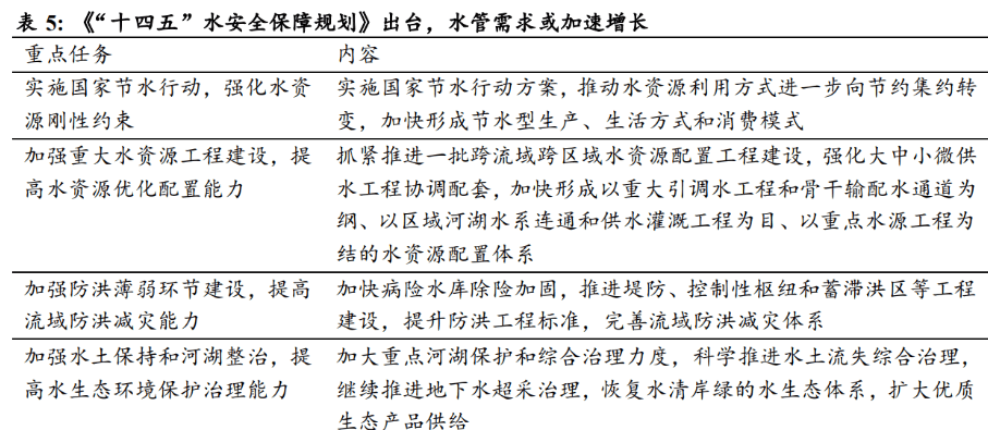 工业的“血管完美体育”钢管：老管道更新迫在眉睫需求或将迎来爆发(图12)