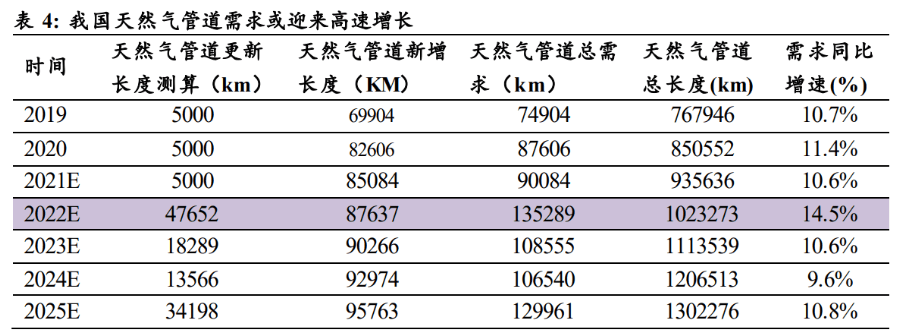 工业的“血管完美体育”钢管：老管道更新迫在眉睫需求或将迎来爆发(图11)