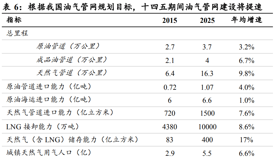 工业的“血管完美体育”钢管：老管道更新迫在眉睫需求或将迎来爆发(图14)