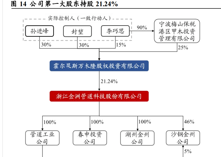 工业的“血管完美体育”钢管：老管道更新迫在眉睫需求或将迎来爆发(图17)