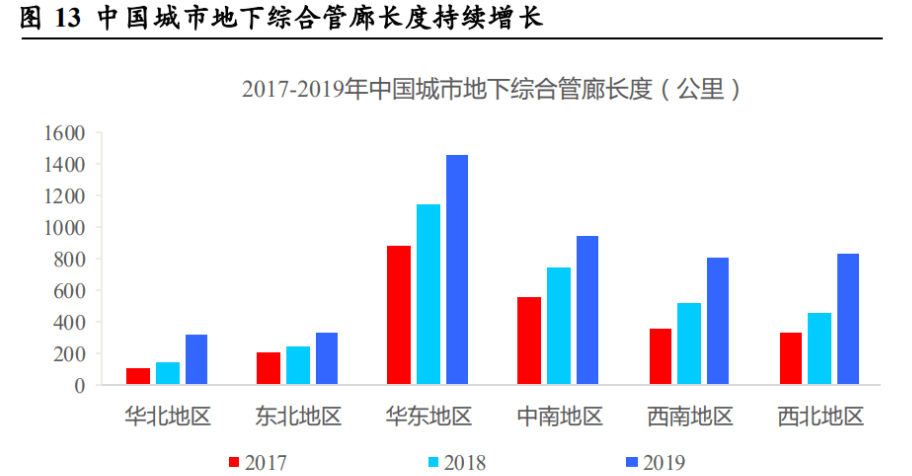 工业的“血管完美体育”钢管：老管道更新迫在眉睫需求或将迎来爆发(图15)