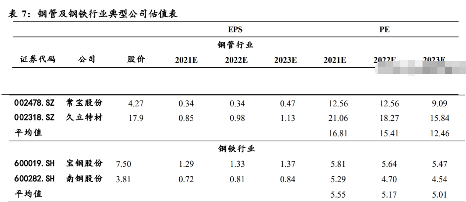 工业的“血管完美体育”钢管：老管道更新迫在眉睫需求或将迎来爆发(图16)