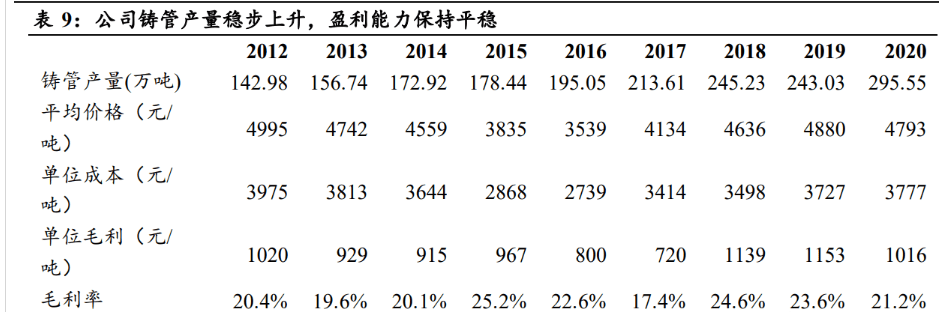 工业的“血管完美体育”钢管：老管道更新迫在眉睫需求或将迎来爆发(图23)