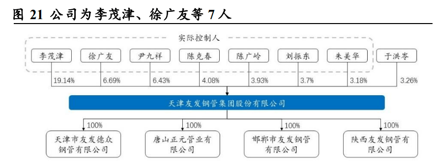 工业的“血管完美体育”钢管：老管道更新迫在眉睫需求或将迎来爆发(图24)