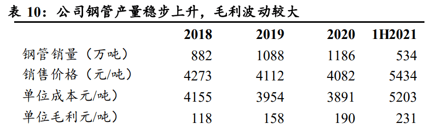 工业的“血管完美体育”钢管：老管道更新迫在眉睫需求或将迎来爆发(图25)