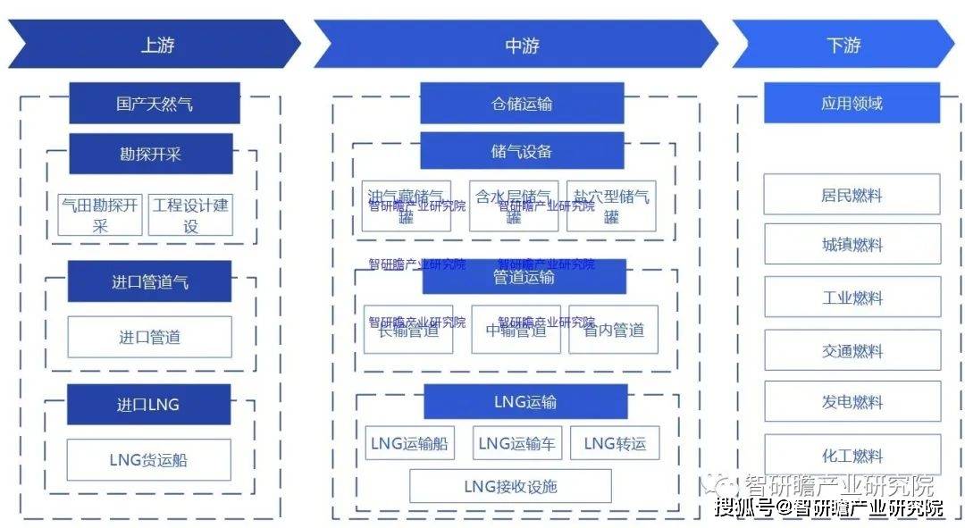 完美体育网站中国天然气管道市场：2022年市场规模66365亿元同比增长334%(图2)