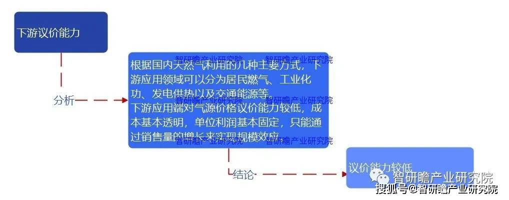 完美体育网站中国天然气管道市场：2022年市场规模66365亿元同比增长334%(图5)